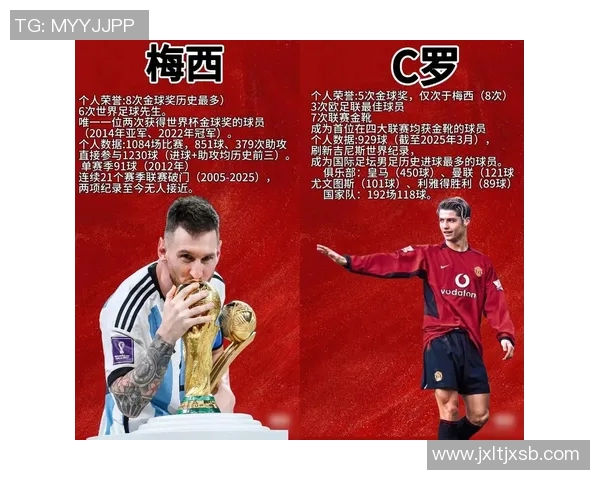 现役顶级足球明星盘点他们的成就与影响力分析